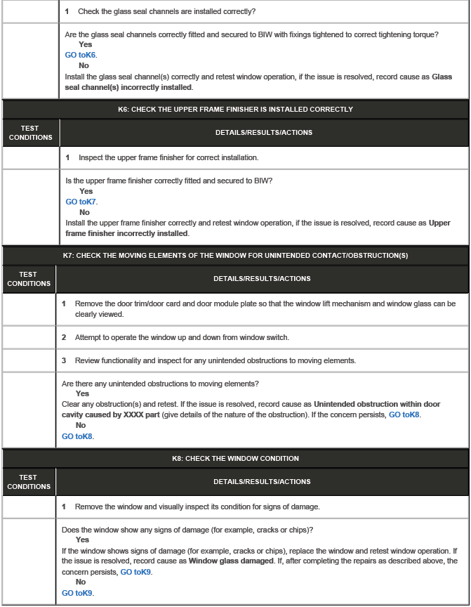 Glass, Frames and Mechanisms
